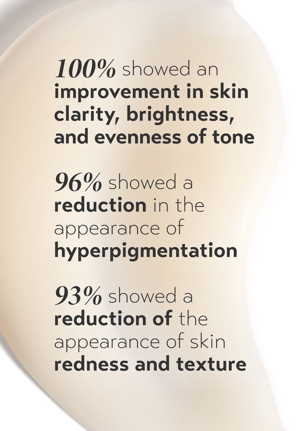 clinical results for shani darden rescue serum with 10% azelaic acid: 100% improvement in skin clarity, brightness, and tone; 96% saw reduced hyperpigmentation; 93% saw reduced redness and texture.