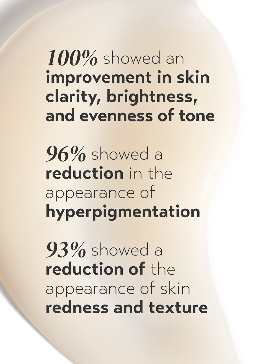 clinical results for shani darden rescue serum with 10% azelaic acid: 100% improvement in skin clarity, brightness, and tone; 96% saw reduced hyperpigmentation; 93% saw reduced redness and texture.
