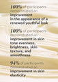 clinical results text on beige background highlighting improvements in youthful appearance, skin tone, texture, and elasticity from retinol reform 1% encapsulated retinol serum clinical study.